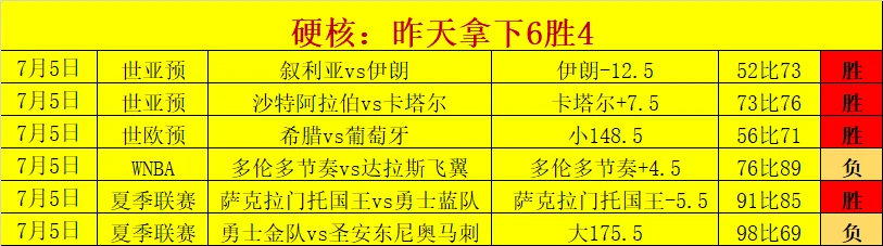 赖斯有望民主刚果之战登场，詹姆斯伤情未定引关注
