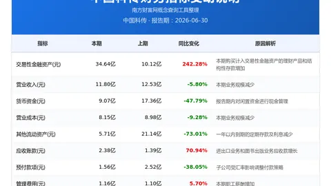勇士4连败痛击库里23分2110，太阳逆袭成焦点
